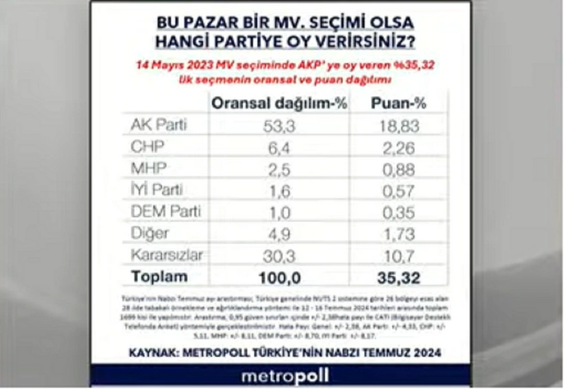 anket-metropoll2